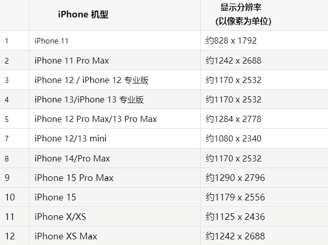 苹涪城果维修分享iPhone主屏幕壁纸显得模糊怎么办