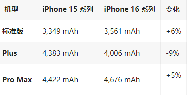 涪城苹果16维修分享iPhone16/Pro系列机模再曝光