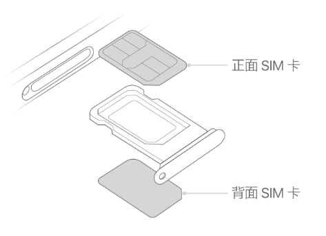 涪城苹果15维修分享iPhone15出现'无SIM卡'怎么办 