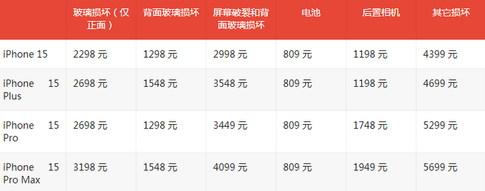 涪城苹果15维修站中心分享修iPhone15划算吗