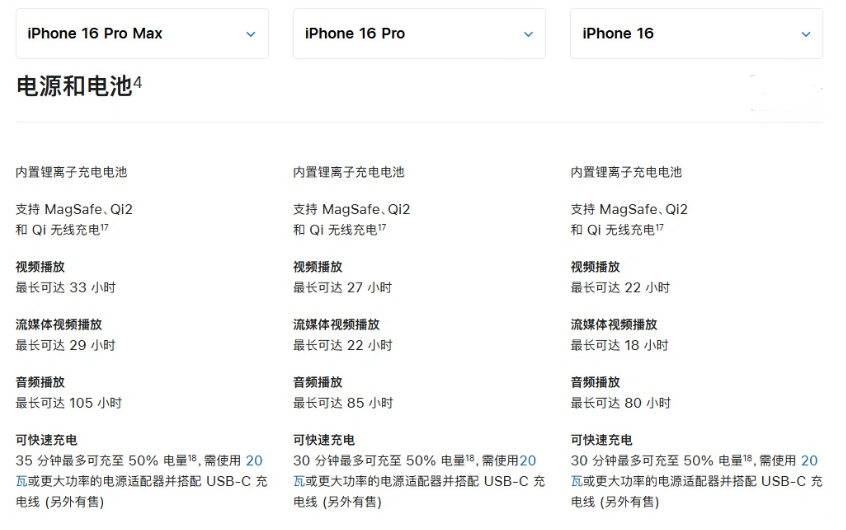 涪城苹果手机维修分享 iPhone 16 目前实测充电峰值功率不超过 39W 