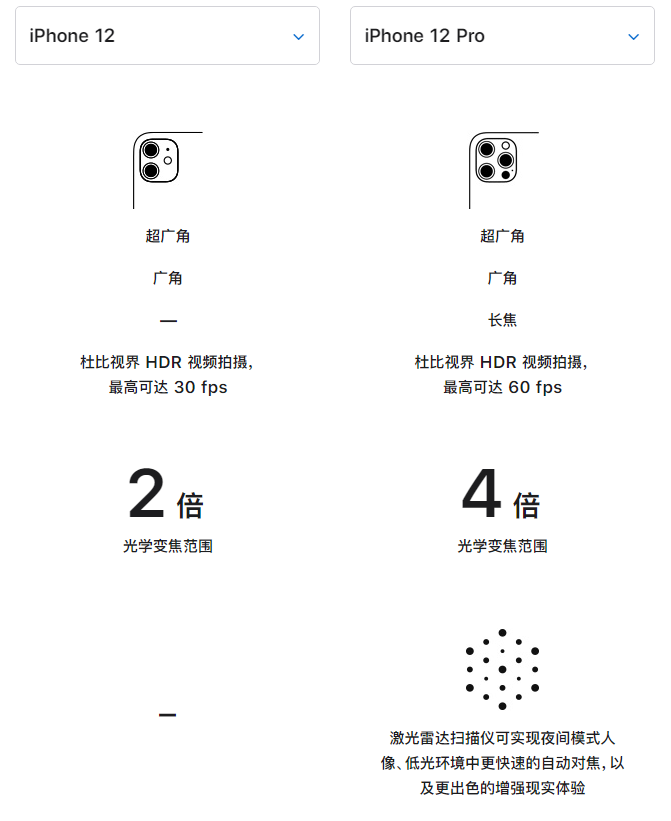 涪城苹果手机维修分享苹果 iPhone 12 与 iPhone 12 Pro 选哪款 